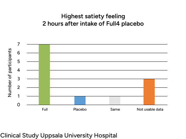 KLINISKSTUDIE BETTER LIVES