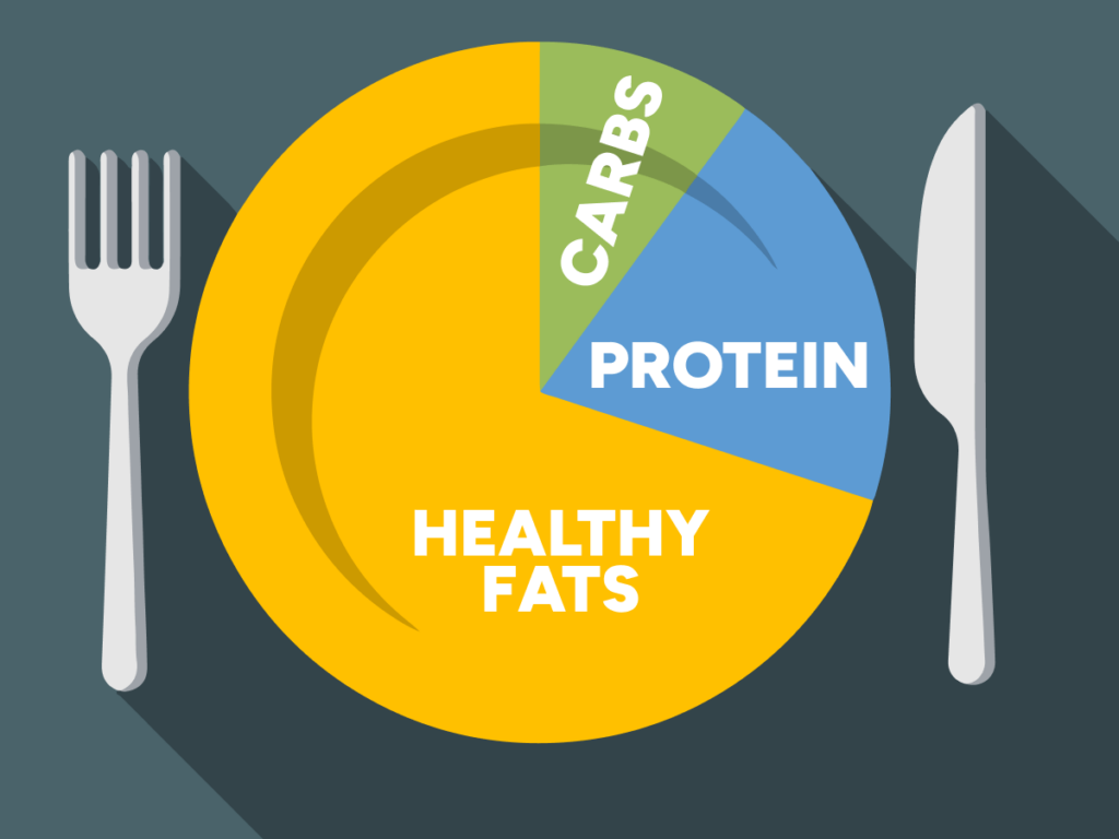 WIN WIN FOR DIABETIKERE